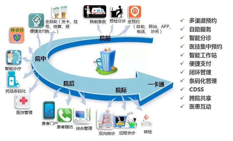 臺州醫(yī)院信息互聯(lián)互通標準化建設(shè)獲國家級認證!