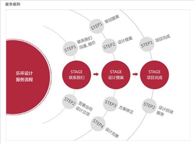 玉環(huán)網(wǎng)站建設(shè)臺(tái)州樂(lè)環(huán)門(mén)戶(hù)網(wǎng)站建設(shè)